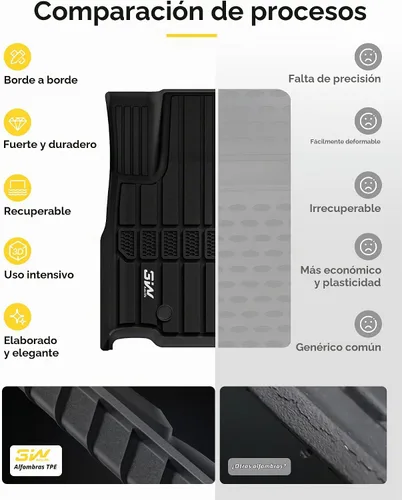 Vista 8 de 3W Alfombrillas y forro de carga y alfombrillas para respaldo de asiento