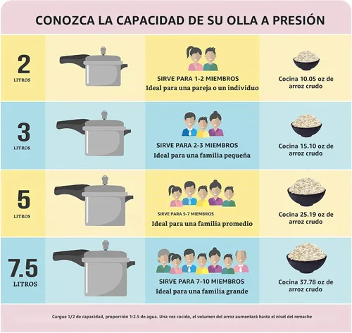 Vista 3 de Prestige Olla de Presión Profunda Alpha Deluxe con Base de Inducción de Acero Inoxidable 5L, 5.0 Litros, Plateado