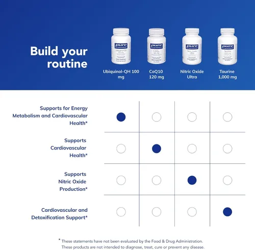 Vista 6 de Pure Encapsulations Ubiquinol-QH 100 mg Forma activa de CoQ10 para apoyar la salud inmunológica, la energía celular y la salud cardiovascular*