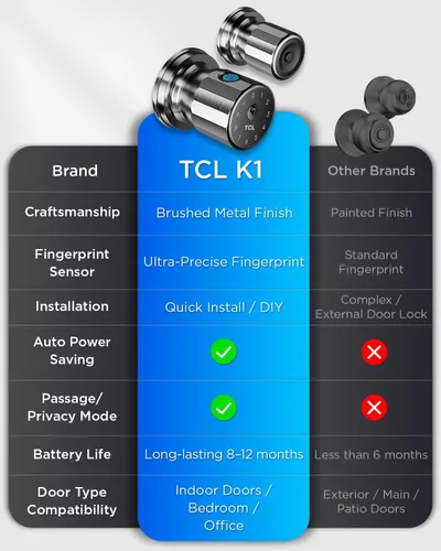 Vista 6 de TCL K1 - Pomo de puerta inteligente de huellas dactilares, entrada biométrica sin llave de 0.3s, acceso 4 en 1 con control de aplicación