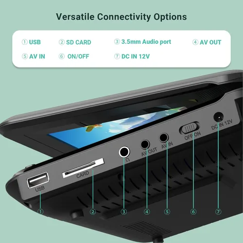 Vista 8 de POFOTO Reproductor de DVD portátil de 9.5 pulgadas para niños y automóvil con pantalla giratoria de 7.5 pulgadas, tiempo de trabajo de 4 a 6 horas