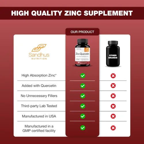 Vista 9 de Sandhu's Zinc Quercetin 60 cápsulas vegetarianas (paquete de 1) Suplementos de zinc de alta absorción para inmunidad y alergia estacional Apoyo