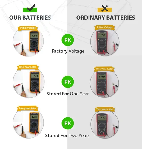 Vista 4 de LiCB Paquete de 10 pilas LR1130 AG10 de 1.5V, pilas de botón alcalinas de larga duración