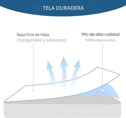 Vista 5 de Protector de colchón impermeable tamaño Queen, paquete de 2 fundas para colchón de 18 pulgadas, absorbente y agradable a la piel, lavable a máquina