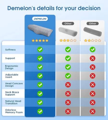 Vista 7 de Demelon Almohadas cervicales para el cuello para aliviar el dolor de dormir, almohada de espuma viscoelástica de alta densidad para soporte