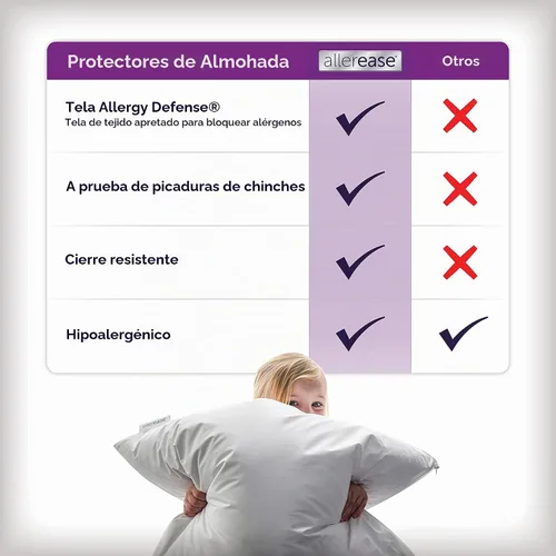 Vista 4 de Juego de 2 protectores de almohada AllerEase estándar/Queen – Equilibrio de temperatura, recomendado por alergólogos, protectores transpirables