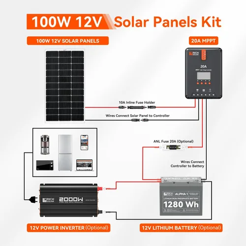 Vista 6 de RICH SOLAR El kit solar de 100 vatios contiene panel monocristalino de alta eficiencia de 100 W con 9 barras colectoras y controlador MPPT de 20 A