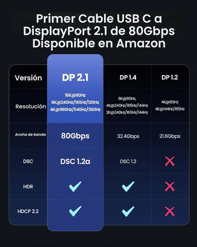 Vista 5 de Silkland - Cable USB C a DisplayPort 2.1 de 80 Gbps 16 K a 60 Hz 8K a 240 Hz de 3.3 pies