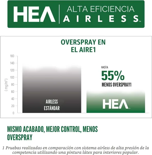 Vista 2 de Titan ControlMax 1500 0580005 Rociador de pintura sin aire de alta eficiencia, la tecnología HEA disminuye el exceso de pulverización hasta un 55%