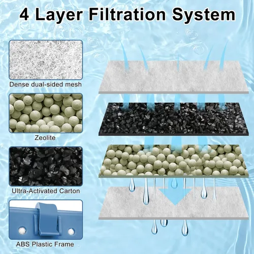 Vista 3 de Pryitier Paquete de 10 cartuchos de filtro compatibles con filtros Whisper Bio-Bag 10i/IQ10/PF10, cartuchos de filtro de repuesto medianos