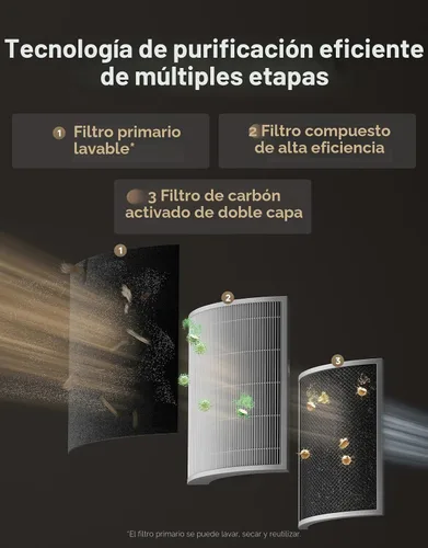 Vista 5 de Purificador de aire para mascotas Dreame AP10 para habitación grande del hogar, limpia 5,386 pies cuadrados en una hora, limpiador de aire