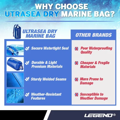 Vista 5 de Legend UltraSEA Bolsa seca impermeable - 5L, azul