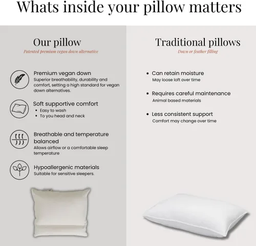 Vista 5 de FOSSFLAKES Almohada ergonómica para el cuello con funda lavable, ortopédica Ergonomic orthopedic neck support pillow with a breathable, washable