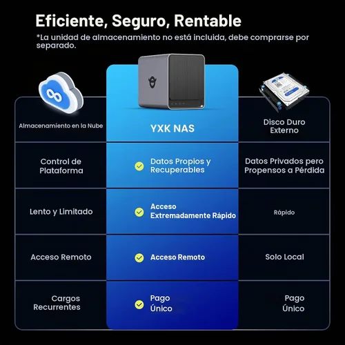 Vista 7 de Yxk Zero1 Pro NAS de 4 bahías, Intel N100, 8 GB de RAM, 2 x 2.5GbE, HDMI 4K