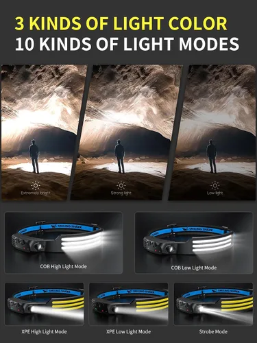 Vista 3 de Smiling Shark Headlamp, 230°Wide Angle 3*White Light Strips The Brightest Head Lamp Rechargeable with Motion Sensor Waterproof Headlight for Camping