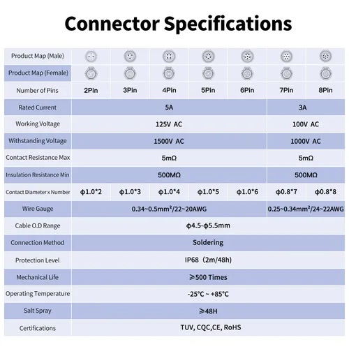 Vista 4 de CNLINKO LP-12 Conector de 2 pines IP68 Enchufe eléctrico circular impermeable para equipos al aire libre Maquinaria industrial solar DC 12V M12 2-8