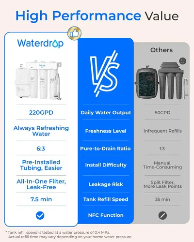 Vista 3 de Waterdrop Sistema RO de remineralización T3-T con filtro RT-AF2, paquete Flujo más rápido de 220 GPD, no necesita energía, filtro de agua RO