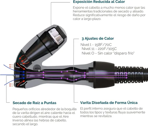Vista 6 de REVAIR - Secador de pelo con reverso de aire - Secador de pelo innovador de secado rápido para cabello rizado, ondulado y liso - Revolucionario