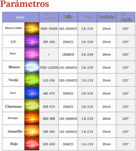 Vista 4 de DiCUNO 100 diodos emisores de luz SMD 0805 pre-cableados, micro LED pre-soldados para bricolaje, proyectos científicos, longitud del cable 6.3 in