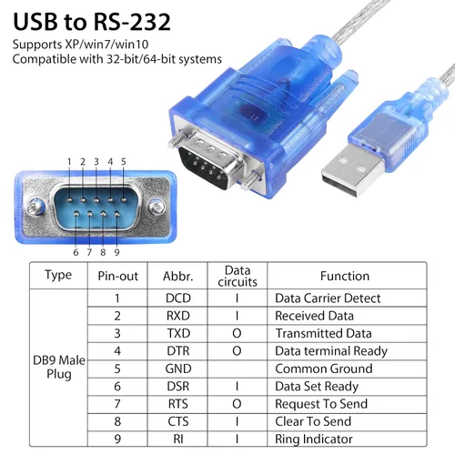 Vista 4 de YACSEJAO Adaptador USB a serie (9 pines) DB9 macho RS-232 a USB 2.0 Cable convertidor para Windows 10 8 7 Vista XP Mac OS, 1.2M
