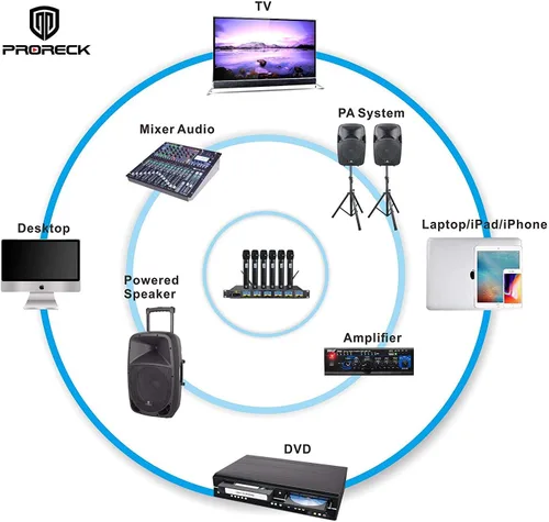 Vista 5 de PRORECK MX66 Sistema de Micrófono Inalámbrico UHF de 6 Canales con 6 Micrófonos de Mano, Máquina de Karaoke