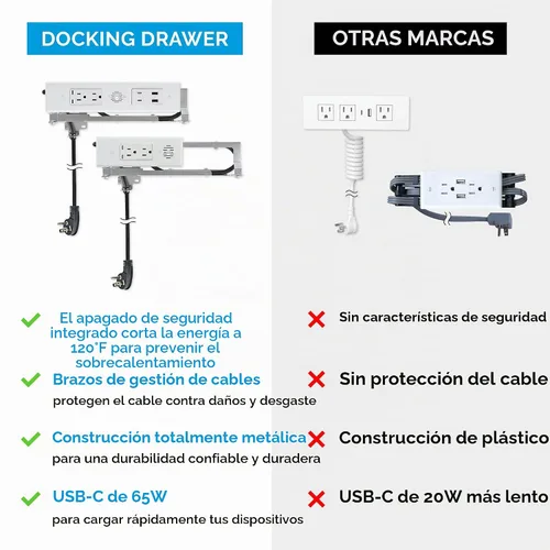 Vista 4 de Hoja de acoplamiento para cajón en tomacorriente, 2 USB-A, 2 AC, negro