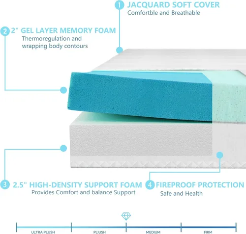 Vista 2 de Colchón de repuesto de espuma viscoelástica de gel frío de 4.5 pulgadas para sofá cama y sofás cama - Tamaño individual CertiPUR-US Certificado