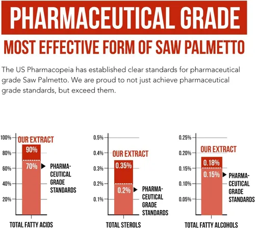 Vista 5 de Extracto de Saw Palmetto – Potencia 10X, Fuerza de Grado Farmacéutico – Más Aceite de Semilla de Calabaza – Apoya la Salud de la Próstata, Alivia