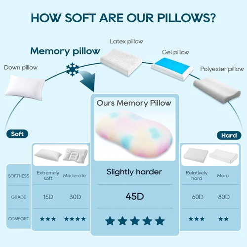 Vista 4 de AIRSKY Almohadas suaves de espuma viscoelástica, almohada para dormir de lado, almohada refrescante para dormir, certificada CertiPUR-US, inodora