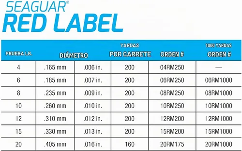Vista 6 de Seaguar Red Label Línea de Pesca para Carnadas Potentes y Aplicaciones de Servicio Pesado, Agua Dulce, 100% Fluorocarbono, Transparente, Múltiples
