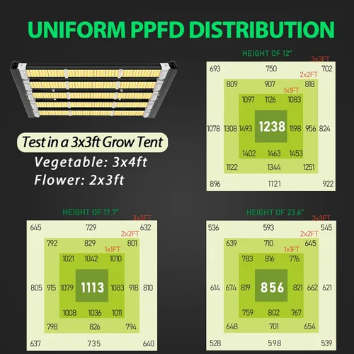Vista 4 de A ANLEOLIFE Luces LED de crecimiento elásticas con diodos LM301H EVO de 300 W, espectro completo, regulables, 3 x 4 pies, estilo barra de cobertura