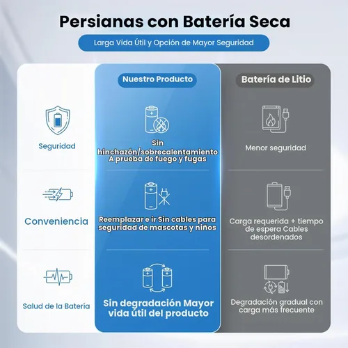 Vista 3 de Persianas motorizadas inteligentes con control remoto, persianas enrollables automáticas sin cables sin taladro, persianas eléctricas opacas