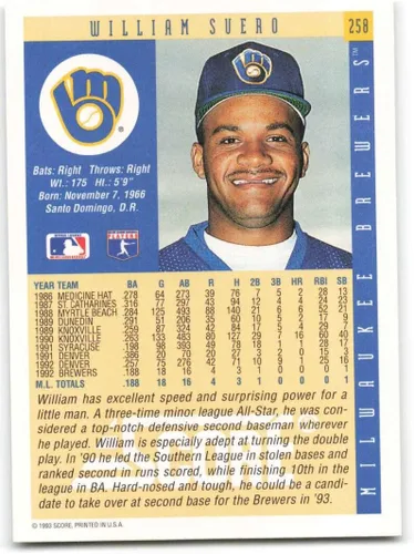Vista 2 de Baseball MLB 1993 Score #258 William Suero NM Brewers