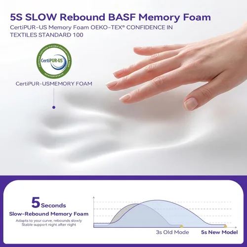 Vista 4 de Almohada cervical para aliviar el dolor de cuello, almohada ergonómica de espuma viscoelástica de doble altura con funda transpirable refrescante