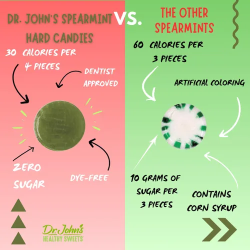 Vista 5 de Dr. John's Healthy Sweets Caramelo duro de menta verde con cero azúcar, sin colorantes, a base de plantas, apto para dieta cetogénica, bolsa de 3.85