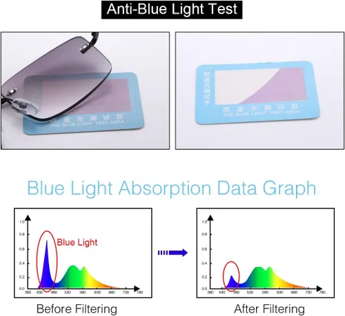 Vista 3 de YIMI Anteojos de lectura completos sin montura con protección UV, bisagra de resorte, lentes de sol anti luz azul, para hombres y mujeres, sin