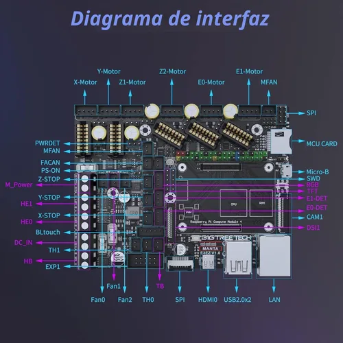 Vista 6 de BIGTREETECH Manta E3EZ + CB1 V2.2 + 5 piezas EZ2209 Kit de soporte para correr Klipper Firmware Kit de placa de control silencioso para impresoras