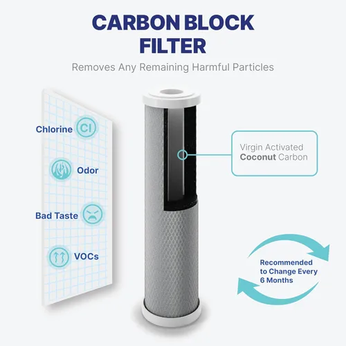 Vista 6 de NU Aqua Sistema de Filtro de Agua Potable de Ósmosis Inversa Set de Reemplazo - Kit de 4 Etapas de 1 Año para Debajo del Fregadero - Incluye Filtros