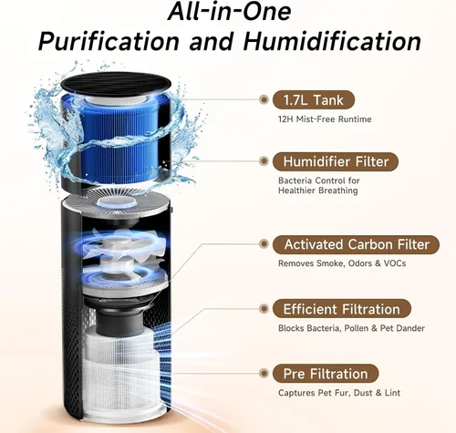 Vista 3 de Afloia Humidificador y purificador de aire en uno, combo de purificador de aire y humidificador evaporativo para el hogar, limpiador de aire