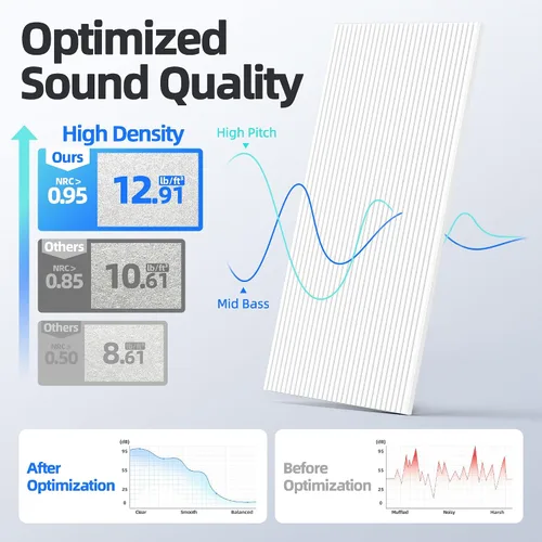 Vista 3 de Paquete de 8 paneles acústicos grandes que absorben el sonido con autoadhesivo, 47.2 x 23.6 x 0.36 pulgadas, paneles de espuma a prueba de sonido