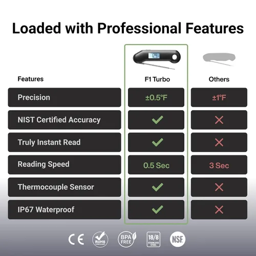 Vista 2 de Termómetro Profesional para Carne Digital, 3 Veces Más Rápido con Lectura Instantánea de 0.5 Segundos, Certificado NIST con Precisión ±0.5°F, 100%