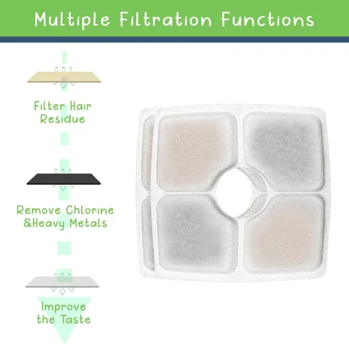 Vista 5 de Lmpyf Paquete de 8 filtros cuadrados para fuente de gato, compatibles con fuentes de flores de mascotas de 2.5 L, resina de intercambio iónico