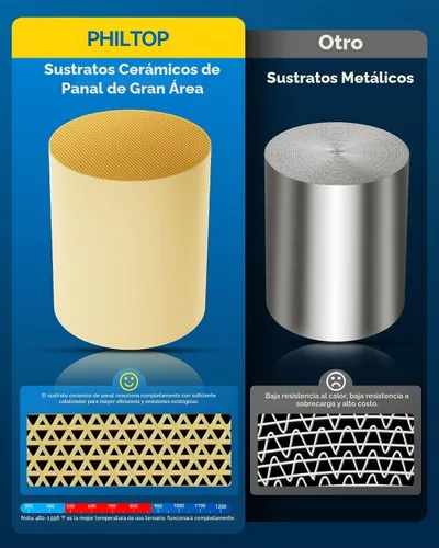 Vista 5 de PHILTOP Convertidor Catalítico de Ajuste Directo para Murano 2009 2010 2011 2012 2013 2014 3.5L, Cáscara de Acero Inoxidable Aluminio 203-1010