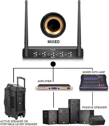 Vista 9 de Debra Audio Pro UHF Sistema de micrófono inalámbrico de 4 canales con micrófonos de mano, lavalier y diadema inalámbricos, receptor de metal, ideal