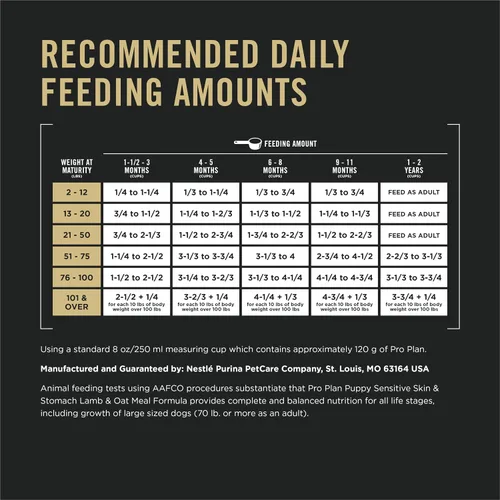 Vista 9 de Purina Pro Plan Alimento para Cachorros de Piel y Estómago Sensibles Fórmula de Cordero y Harina de Avena - Bolsa de 4 lb