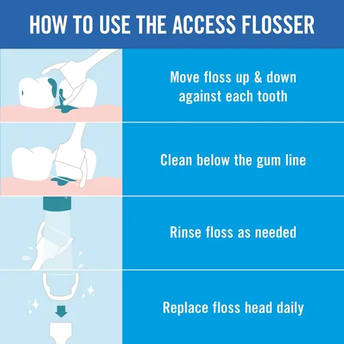 Vista 6 de REACH Ultraclean Access Flosser Starter Bundle Cuidado e higiene bucal adecuados y duraderos Eliminación efectiva de placa, protección