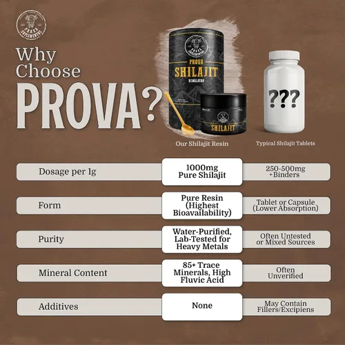 Vista 5 de Resina Shilajit pura del Himalaya 85+ oligominerales, 75% ácido fúlvico Informe de prueba de laboratorio incluido 500 mg porciones (1.76 oz)