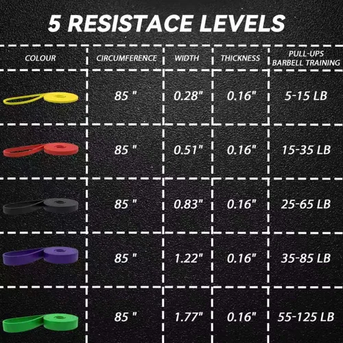 Vista 3 de Resistance Bands, 5 Pack Pull-up Bands, Fabric Resistance Bands for Legs, Workout Bands, Exercise Bands Set for Fitness, Working Out, Body