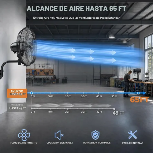 Vista 5 de Ventilador industrial de montaje en pared de 24" con control remoto, motor de CC sin escobillas