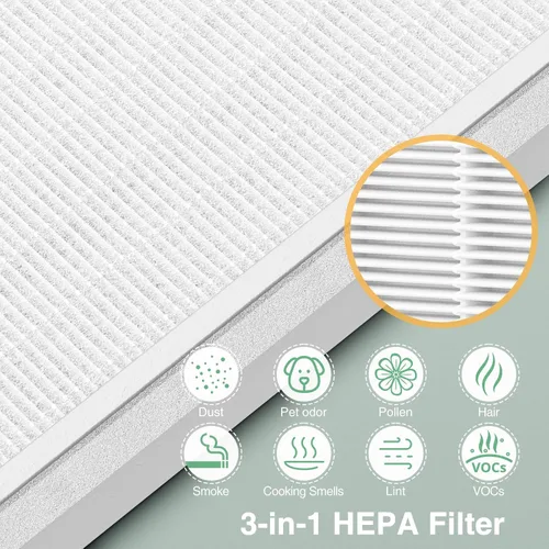 Vista 4 de Paquete de 2 filtros de repuesto HEPA 3 en 1 compatibles con el purificador de aire PureZone de Pure Enrichment, número de pieza PEAIRPLG